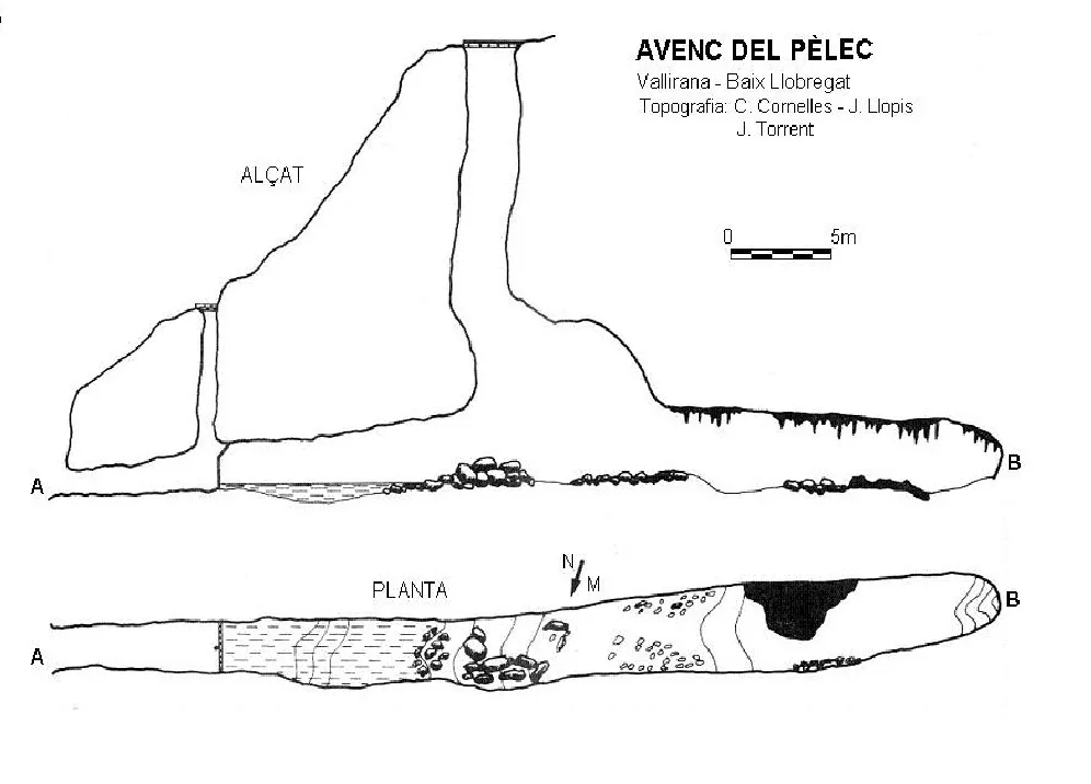 Topogràfics Avenc del Pèlec