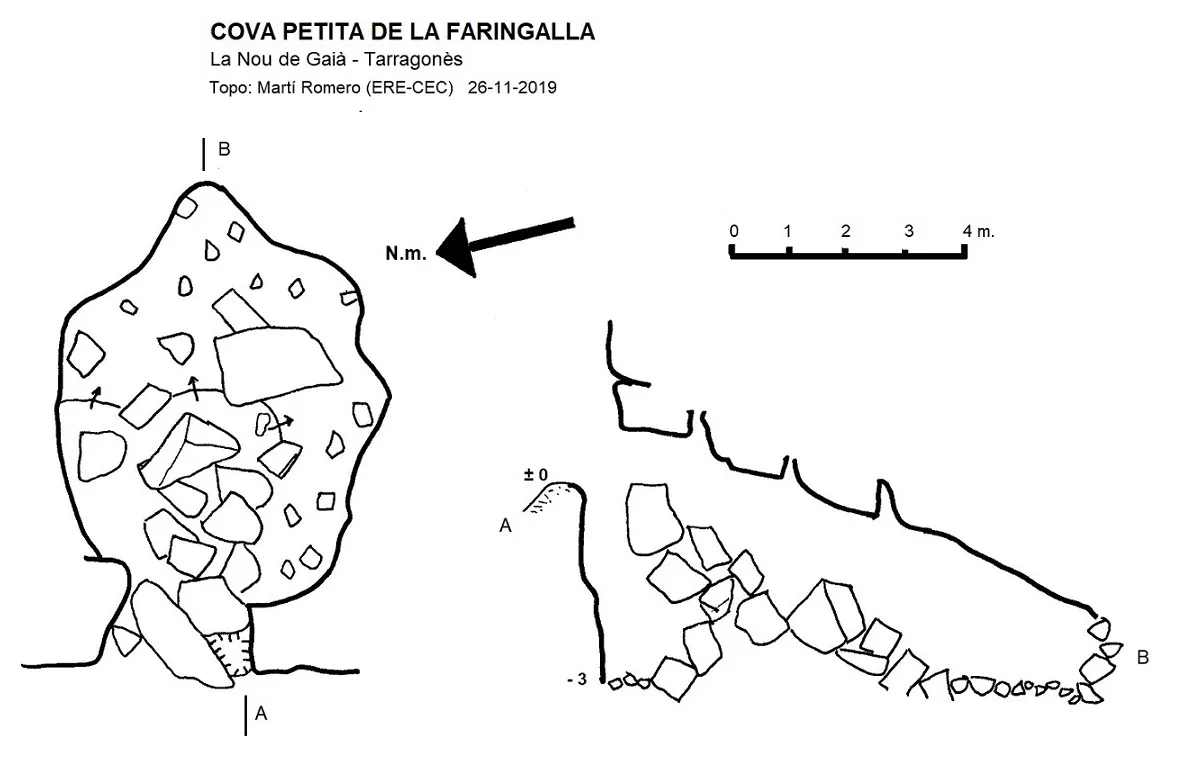 Cova Petita de la Faringalla - Topografia, Nou de Gaià, La, Tarragonès