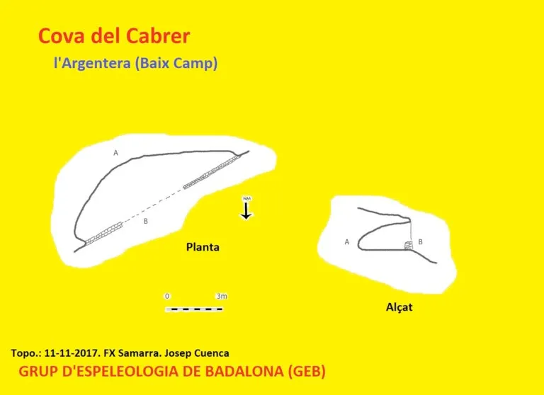 Cova del Cabrer - Topografia, Argentera, L', Baix Camp