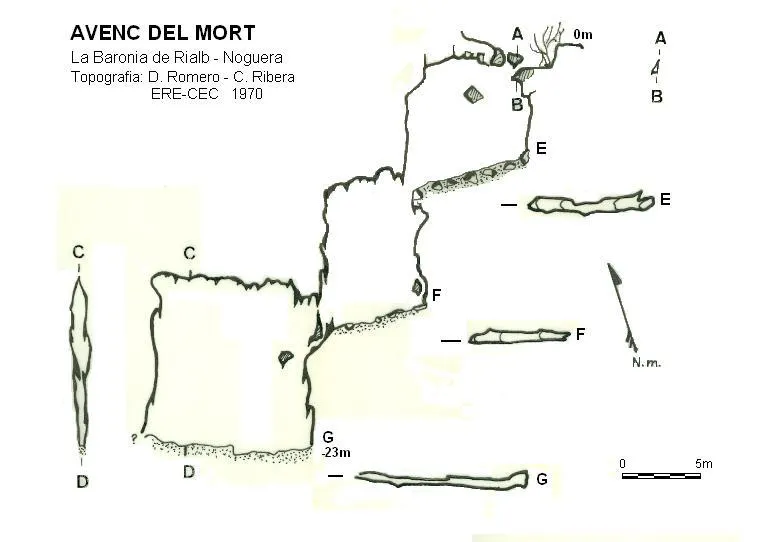 Avenc del Mort - Topography, Baronia de Rialb, La, Noguera