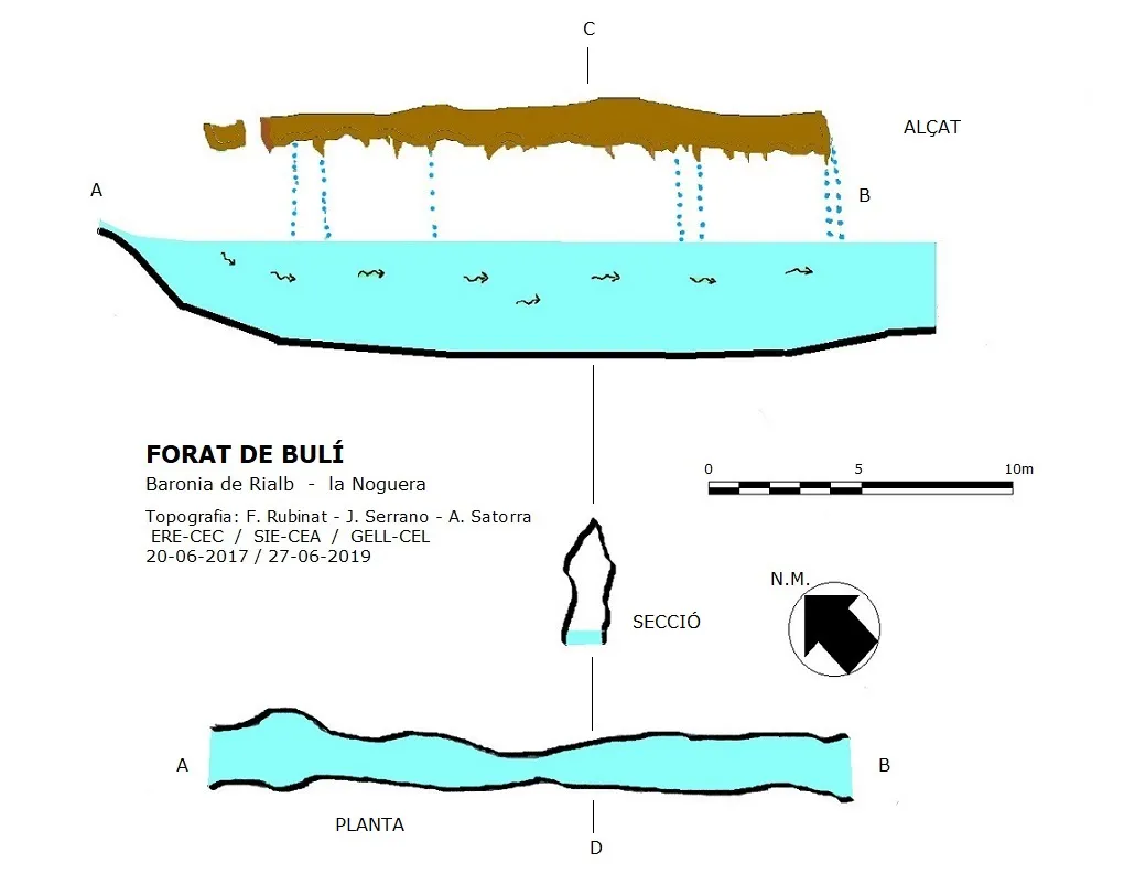 Forat de Bulí - Topography, Baronia de Rialb, La, Noguera