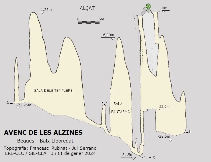 Foto Avenc de les Alzines