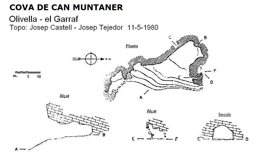 Cova de Can Muntaner - Topografia, Olivella, Garraf