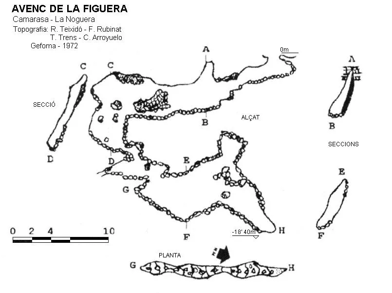 Avenc de la Figuera - Topografia, Camarasa, Noguera