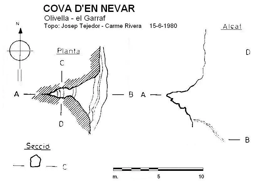 Cova d'en Nevar - Topografia, Olivella, Garraf