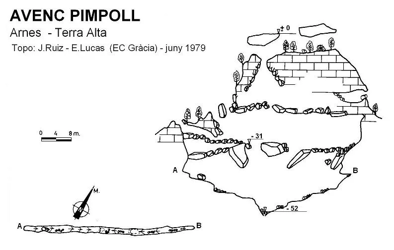 Avenc Pimpoll