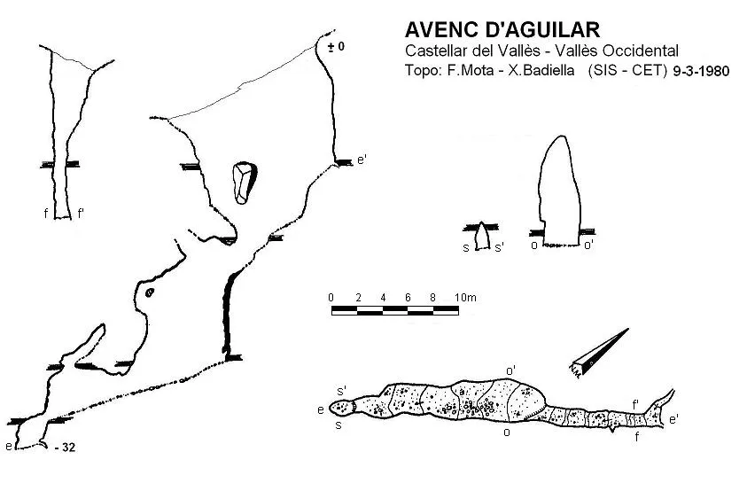 Avenc d'Aguilar - Topografia, Castellar del Vallès, Vallès Occidental