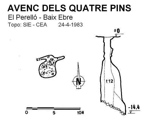 Avenc dels Quatre Pins