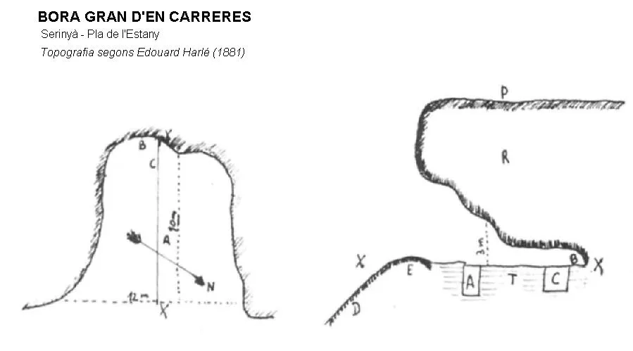 Bora Gran d'en Carreres - 地形图, Serinyà, Pla de l'Estany