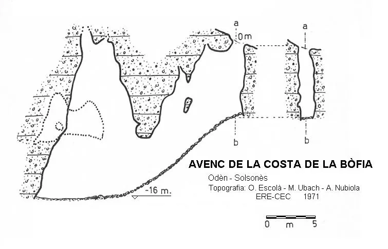 Avenc de la Costa de la Bòfia