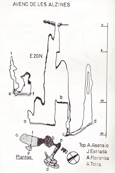 Topogràfics Avenc de les Alzines