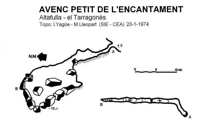 Avenc Petit de l'Encantament - Topografia, Altafulla, Tarragonès