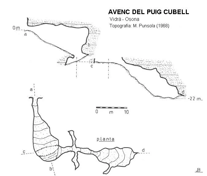 Avenc del Puig Cubell