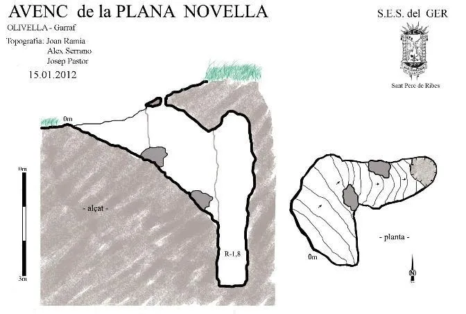 Avenc de la Plana Novella - Topografie, Olivella, Garraf