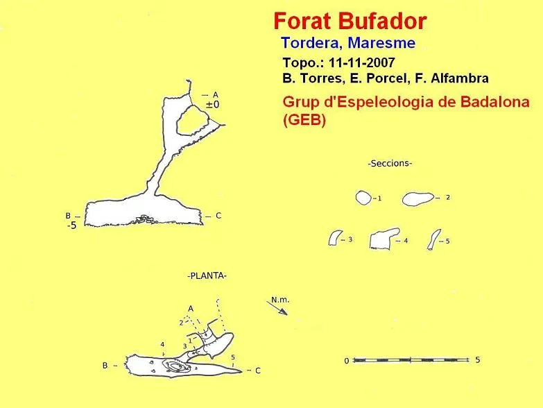 Forat Bufador - Topografia, Tordera, Maresme