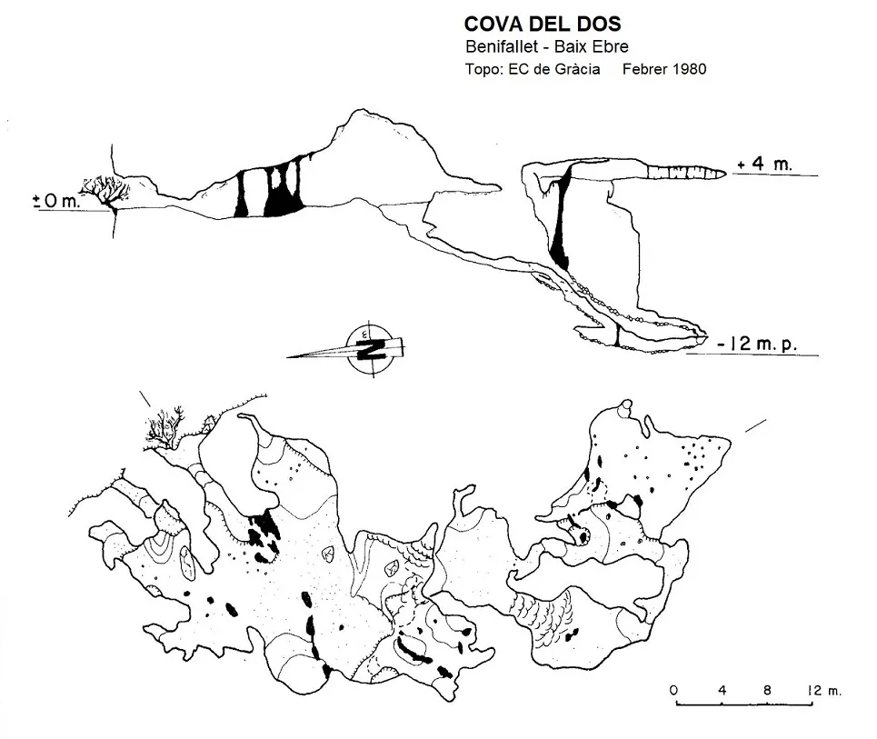 Cova del Dos - Topografia, Benifallet, Baix Ebre