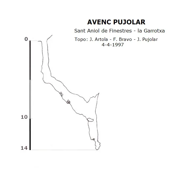 Avenc Pujolar