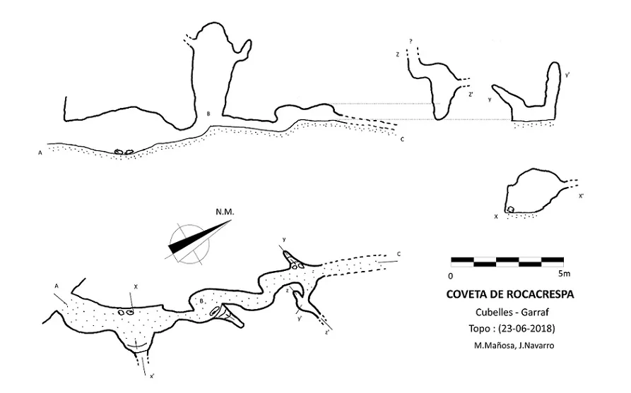 Coveta de Rocacrespa - Topografia, Cubelles, Garraf