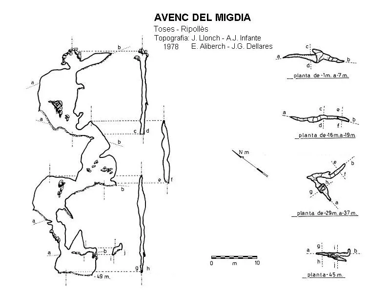 Avenc del Migdia