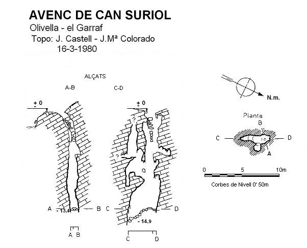 Avenc de Can Suriol - Topografie, Olivella, Garraf