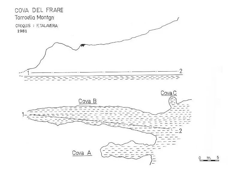 Topogràfics Sistema Coves de les Vetes - Frare
