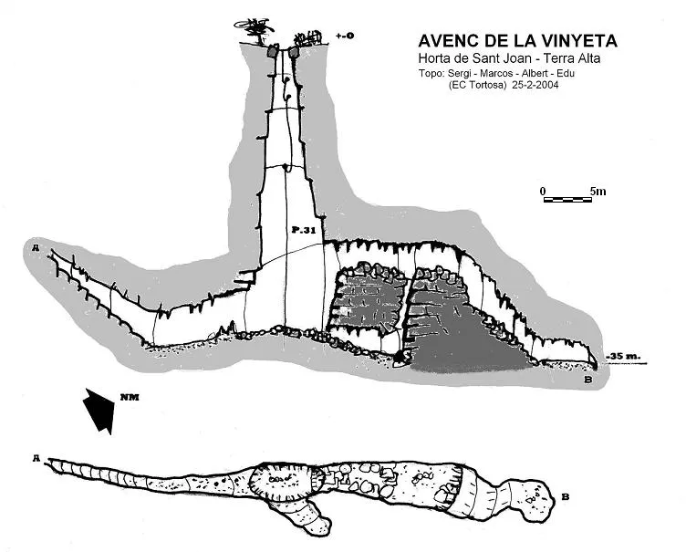 Avenc de la Vinyeta - Topografia, Horta de Sant Joan, Terra Alta