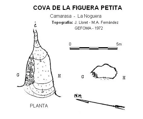 Cova de la Figuera Petita - Topography, Camarasa, Noguera