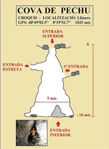 Cova de Pechu - Topographie, Alfara de Carles, Baix Ebre
