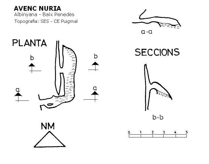 Avenc Núria