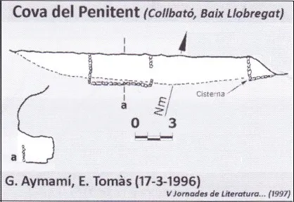 Topografie Cova del Penitent