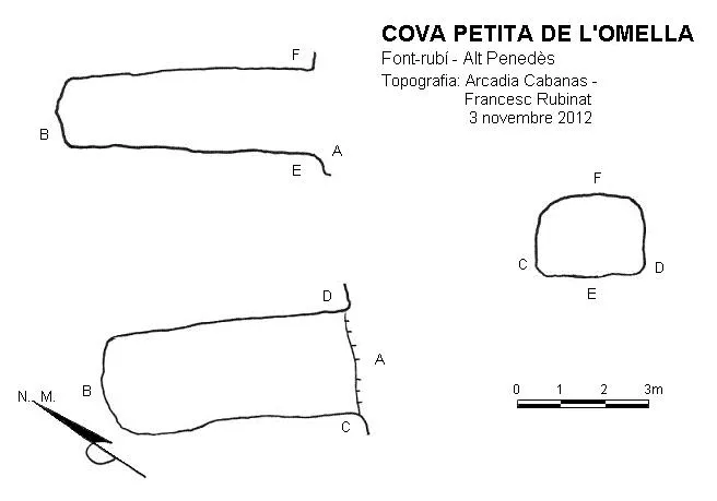 Cova Petita de l'Omella - Topografia, Font-rubí, Alt Penedès