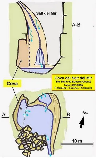 Cova del Salt del Mir - Topography, Santa Maria de Besora, Osona