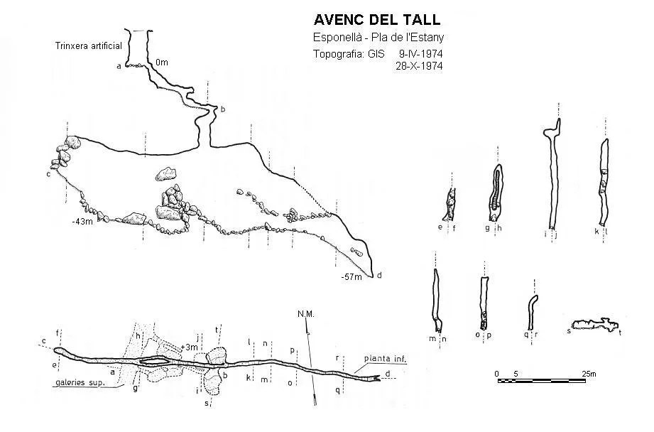 Avenc del Tall - Topografia, Esponellà, Pla de l'Estany