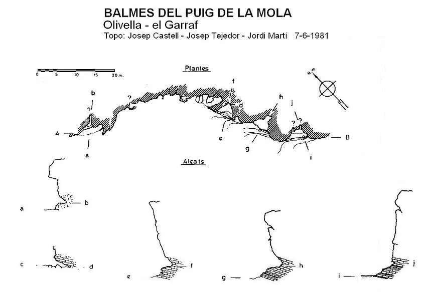 Balmes del Puig de la Mola - Topografie, Olivella, Garraf