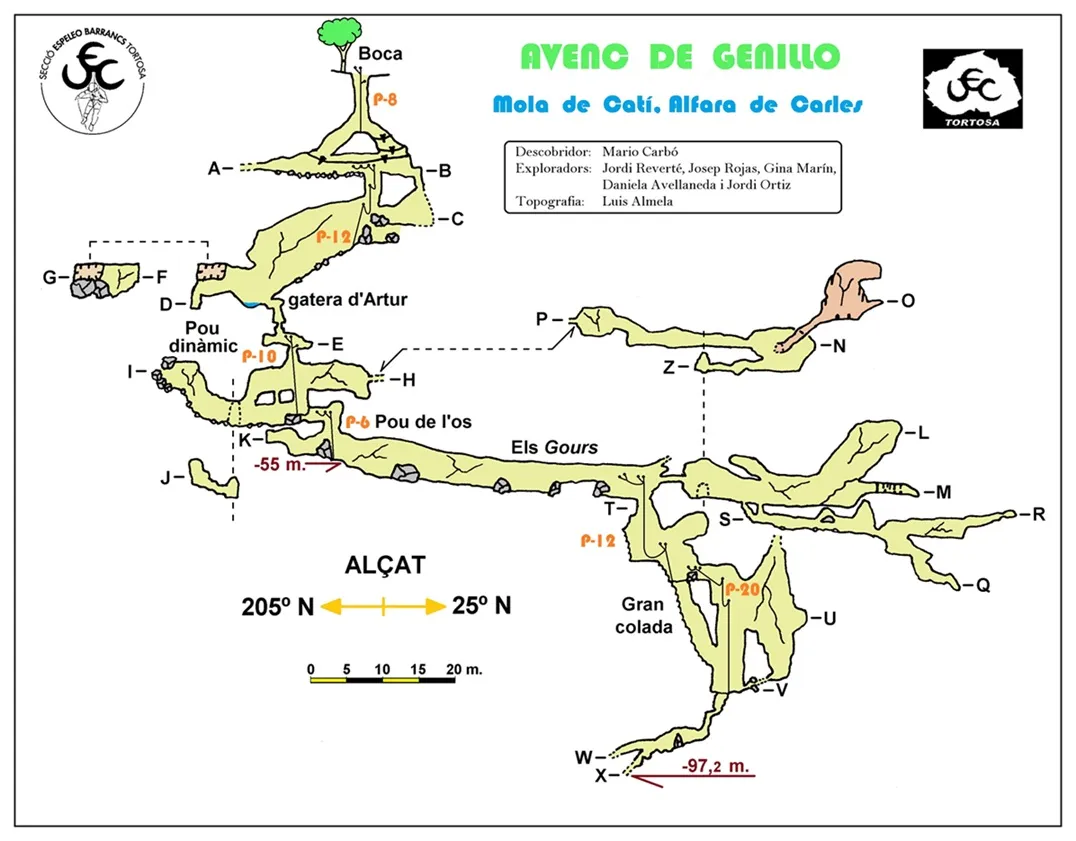 Avenc de Genillo - Topographie, Alfara de Carles, Baix Ebre