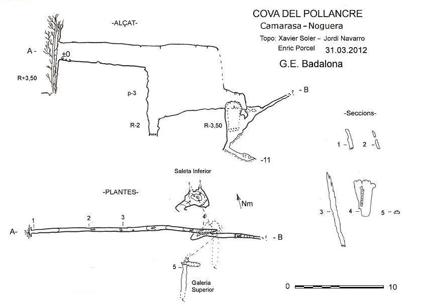 Cova del Pollancre - Topography, Camarasa, Noguera