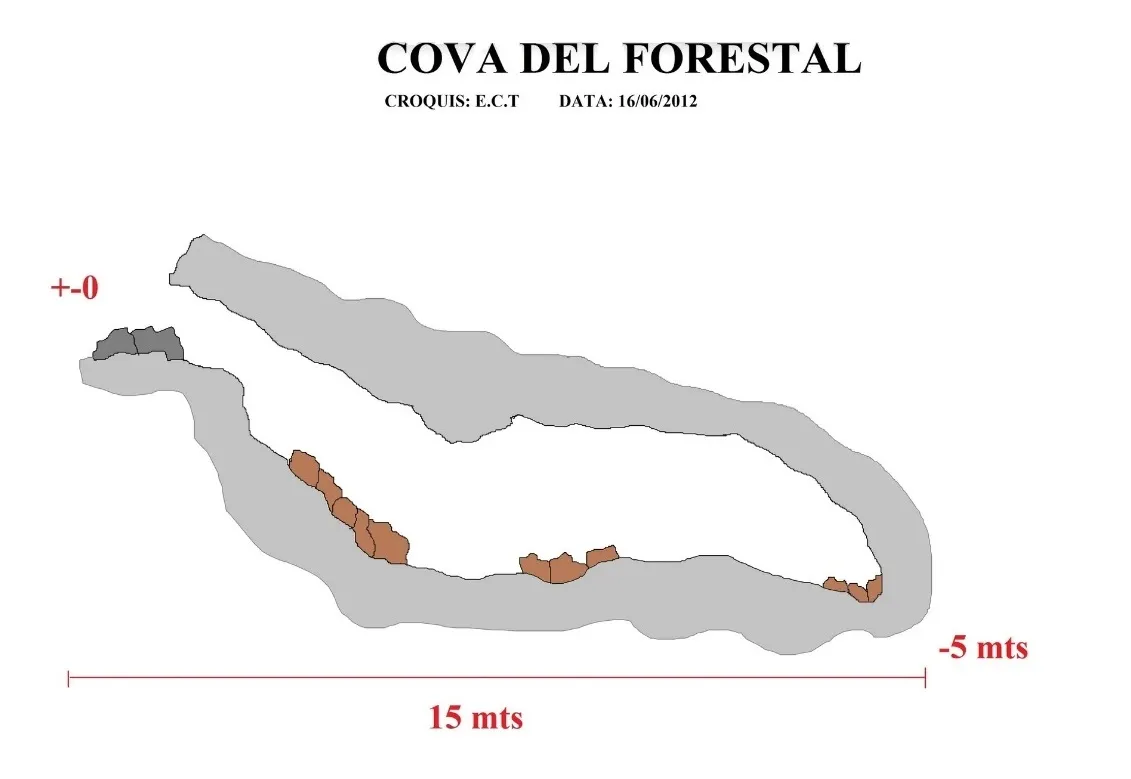 Cova del Forestal - Topography, Alfara de Carles, Baix Ebre
