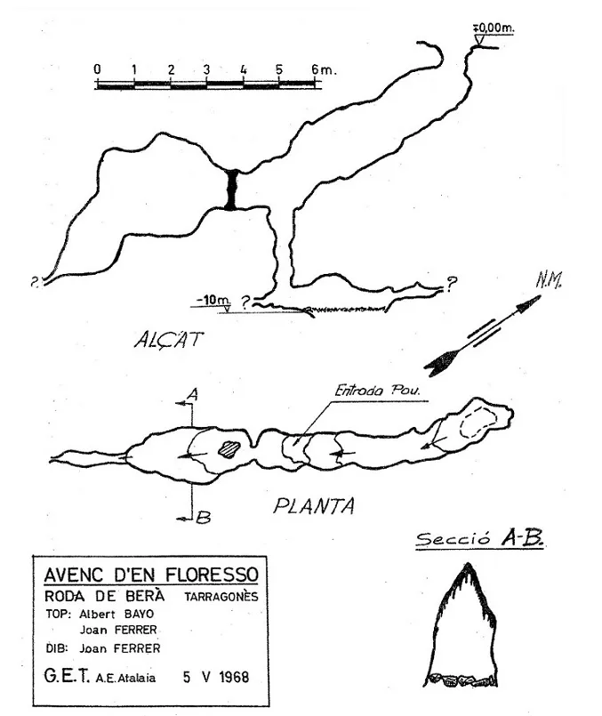 Avenc d'en Floresso - Topografia, Roda de Berà, Tarragonès