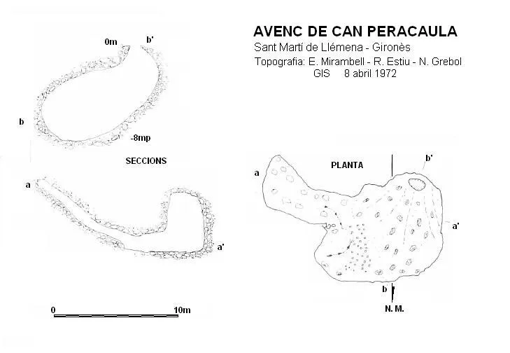 Avenc de Can Peracaula