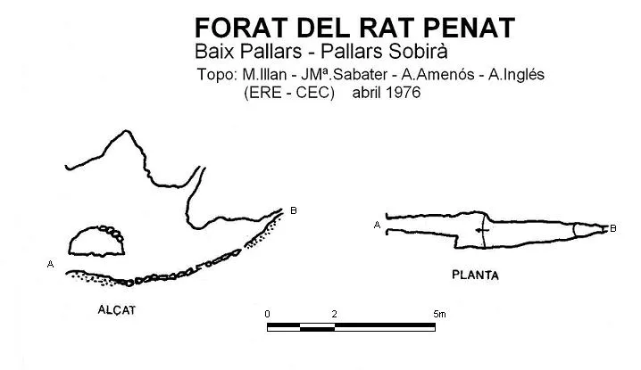 Forat del Rat Penat
