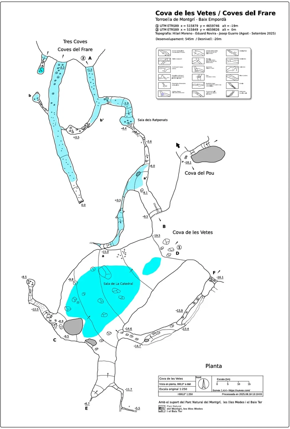 Topogràfics Sistema Coves de les Vetes - Frare