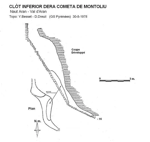 Clòt Inferior Dera Cometa de Montoliu - Topografia, Naut Aran, Val d'Aran