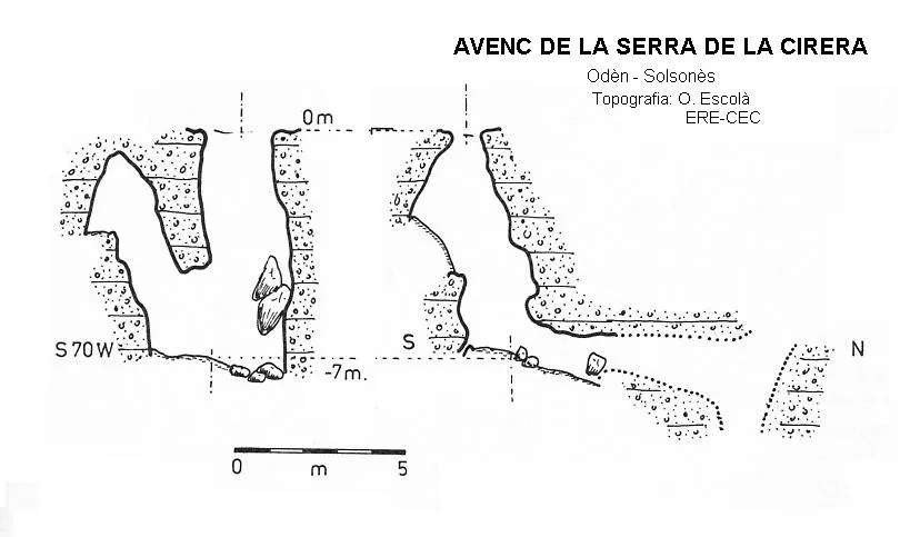 Avenc de la Serra de la Cirera