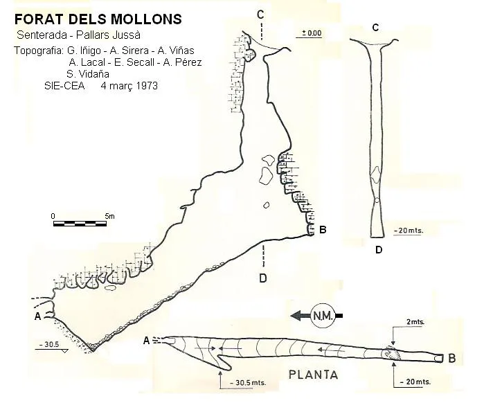Forat dels Mollons - Topografie, Senterada, Pallars Jussà