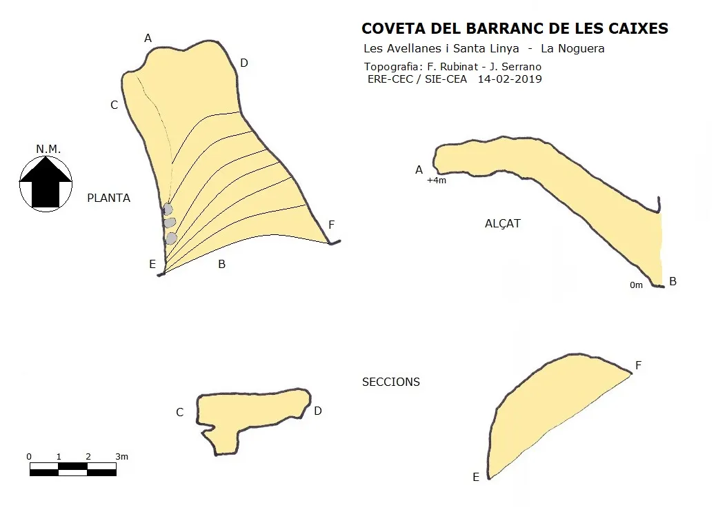 Coveta del Barranc de les Caixes - Topografia, Avellanes i Santa Linya, Les, Noguera