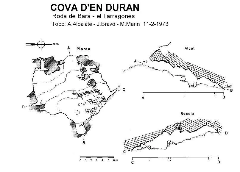 Cova d'en Duran - Topografia, Roda de Berà, Tarragonès