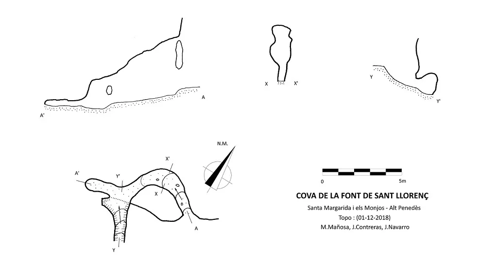 Topogràfics Cova de la Font de Sant Llorenç
