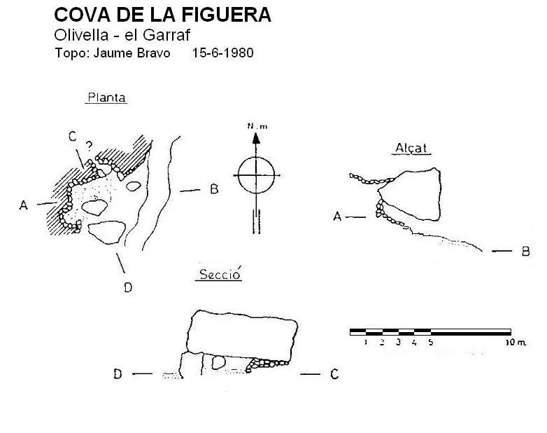 Cova de la Figuera - Topografia, Olivella, Garraf
