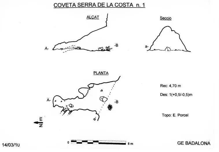 Coveta Nº1 de la Serra de la Costa - Topografia, Sitges, Garraf