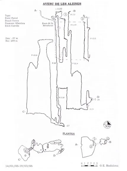 Topogràfics Avenc de les Alzines